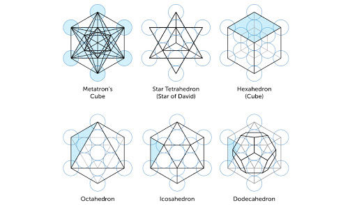 Cymatika a posvátná geometrie